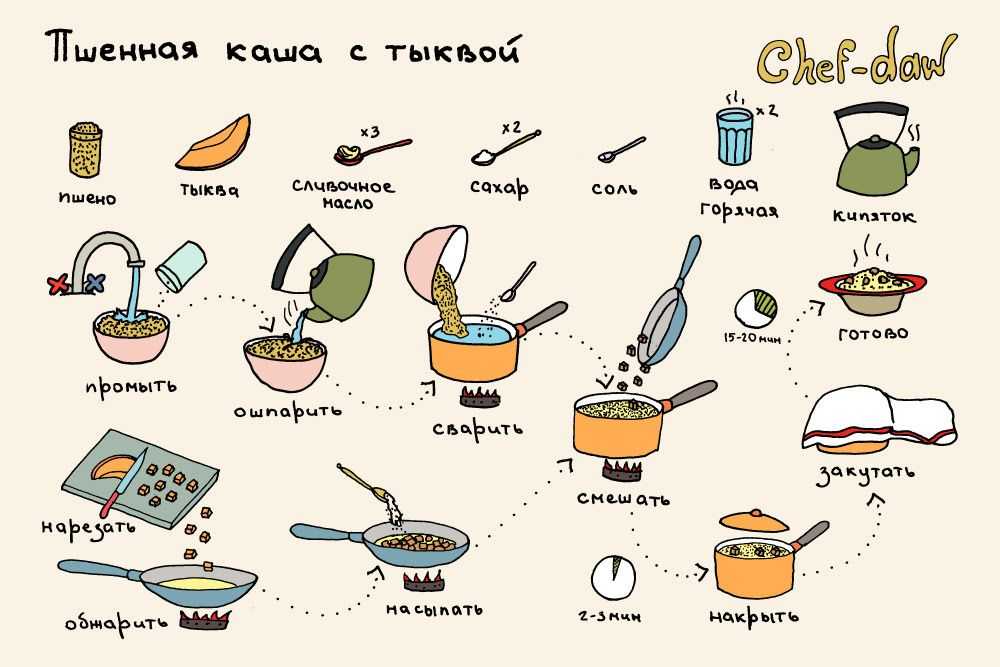 Салат грибок с копченой грудкой, яйцами и шампиньонами рецепт с фото пошагово - 1000.menu