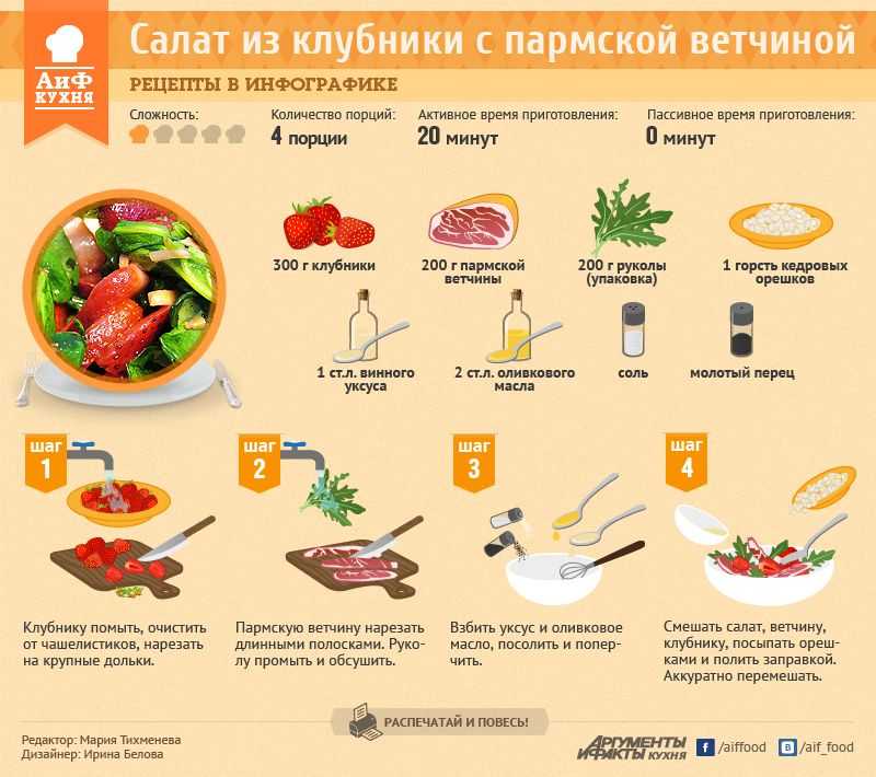 Рецепты из трех ингредиентов. Рецепты в картинках. Инфографика салат. Кулинарные рецепты инфографика. Рецепты в инфографике салаты.