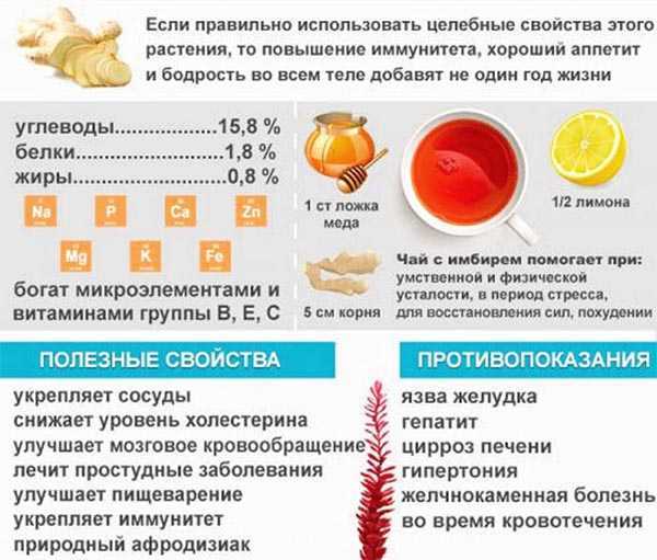 Рецепты из фруктов для похудения