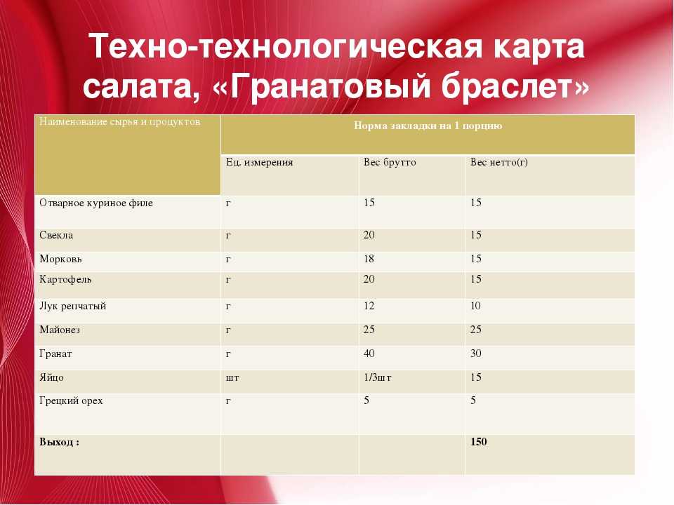 Технологическая карта салат нежный на 1 порцию