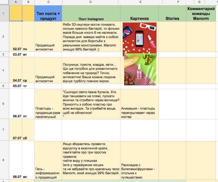 Контент план для кондитерской