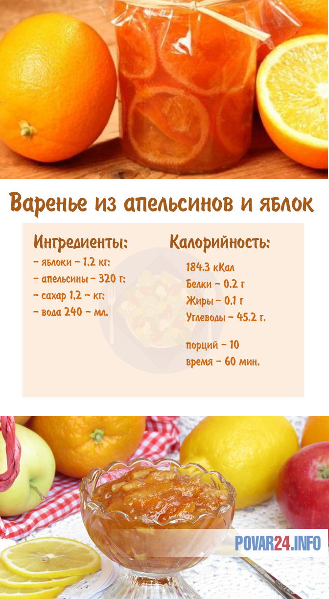 Простые рецепты приготовления варенья из персиков с апельсинами на зиму - всё про сады