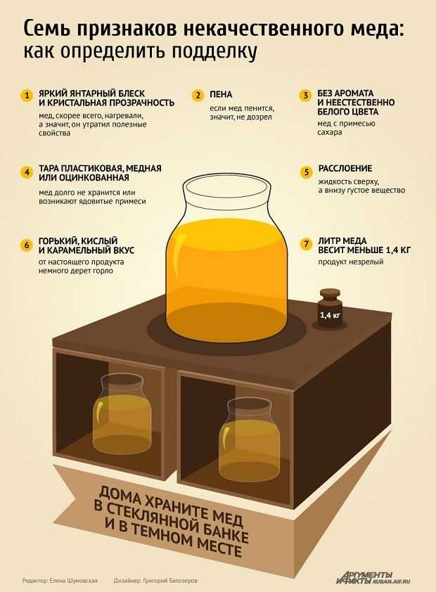 Каштановый мёд: полезные свойства и противопоказания, как определить подделку